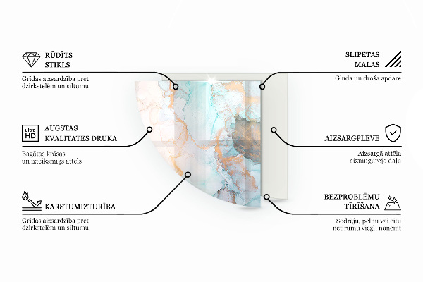 Sklo pod kamna Mozaikový vzor s květinami