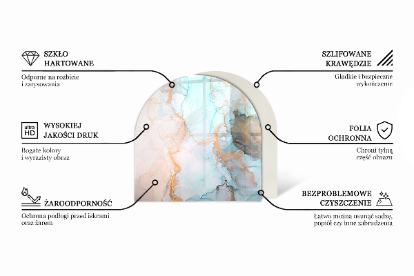 Nehořlavá podložka pod kamna Trojrozměrná geometrie