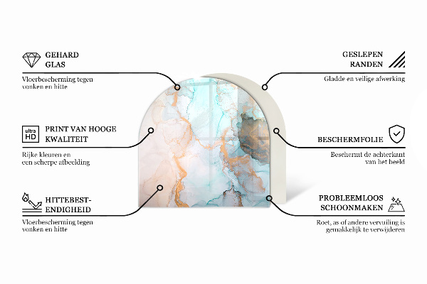 Nehořlavá podložka pod kamna Vzory keramických dlaždic